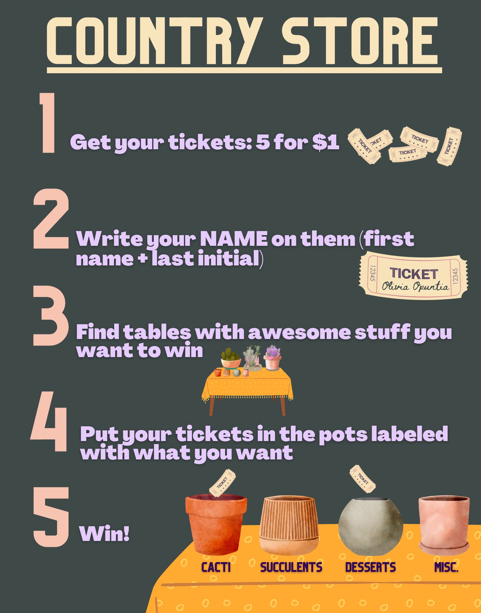 Rules-summary graphic